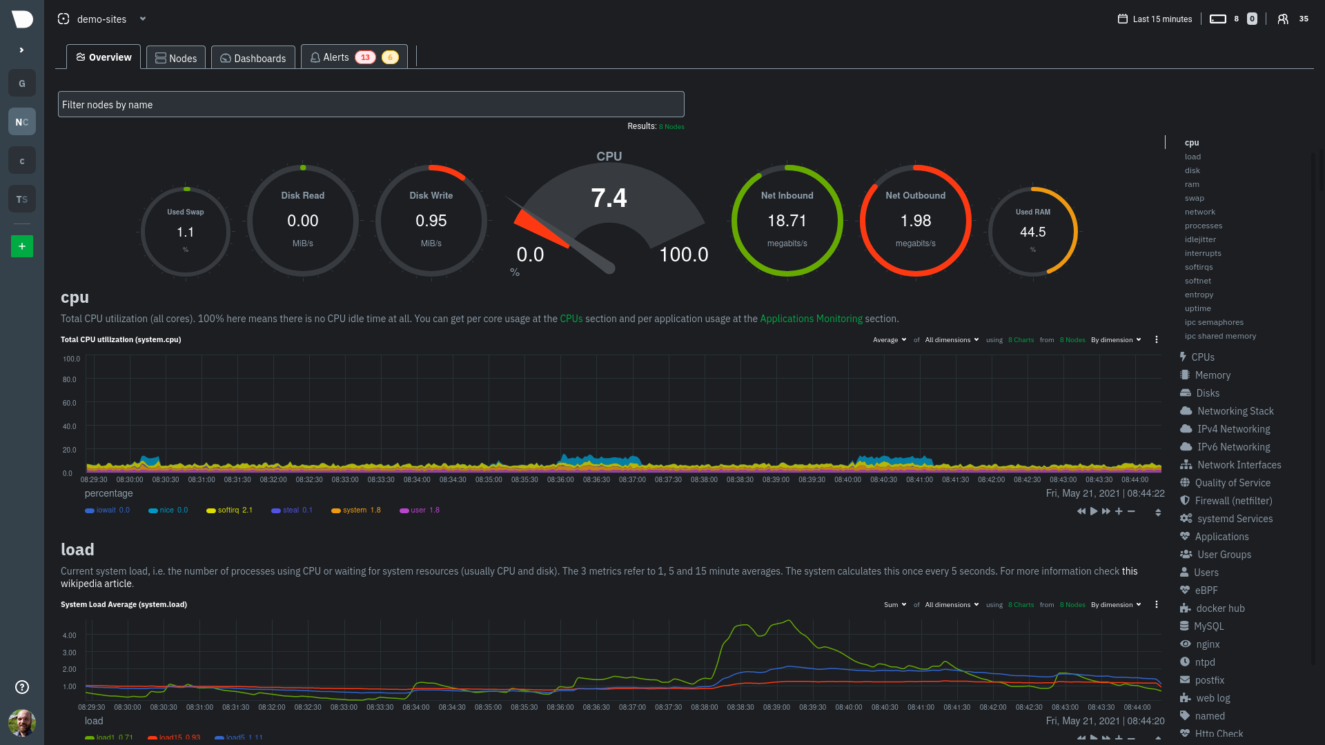 NetData